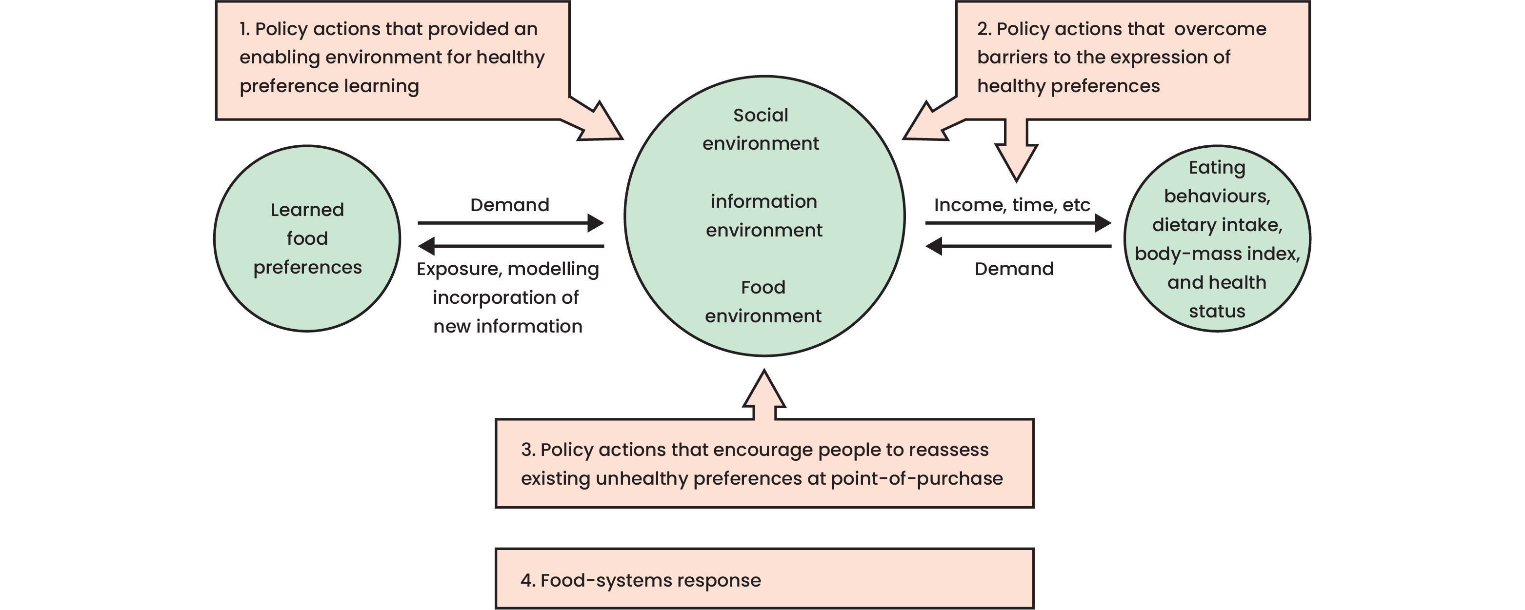 ivelihood Strategic Image